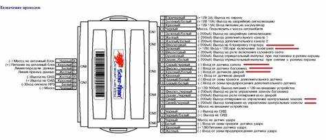 Причины возникновения ошибки 08