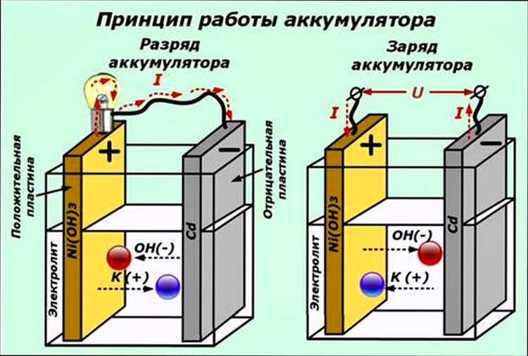 Определение состояния батареи перед зарядкой