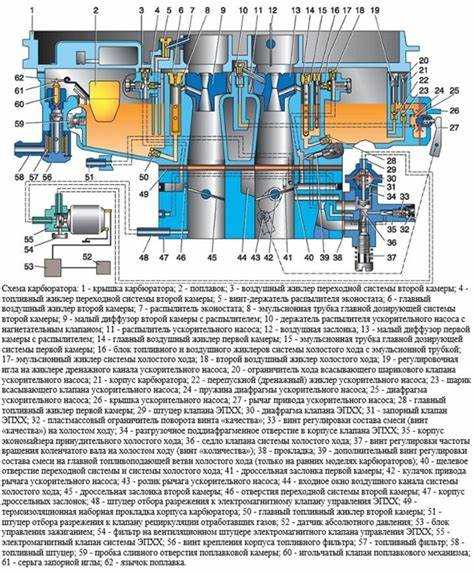 Назначение каждого вакуумного соединения