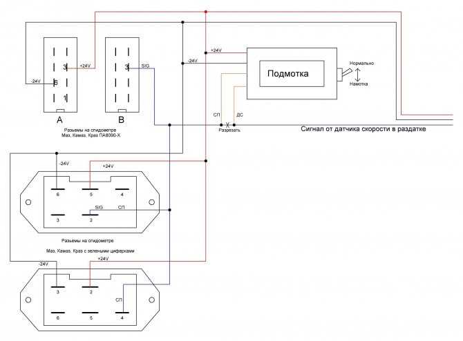 Подготовка автомобиля к установке устройства учета пробега