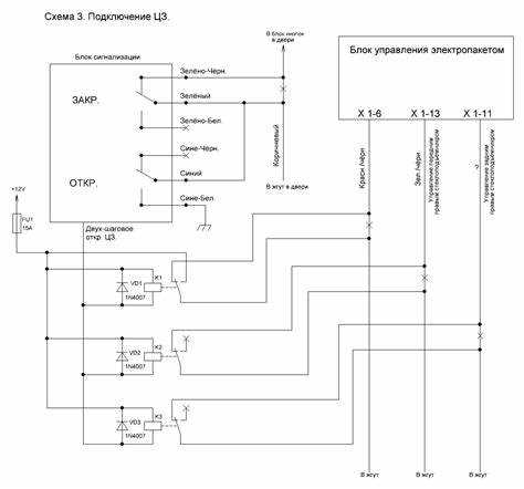 Советы по предотвращению поломок