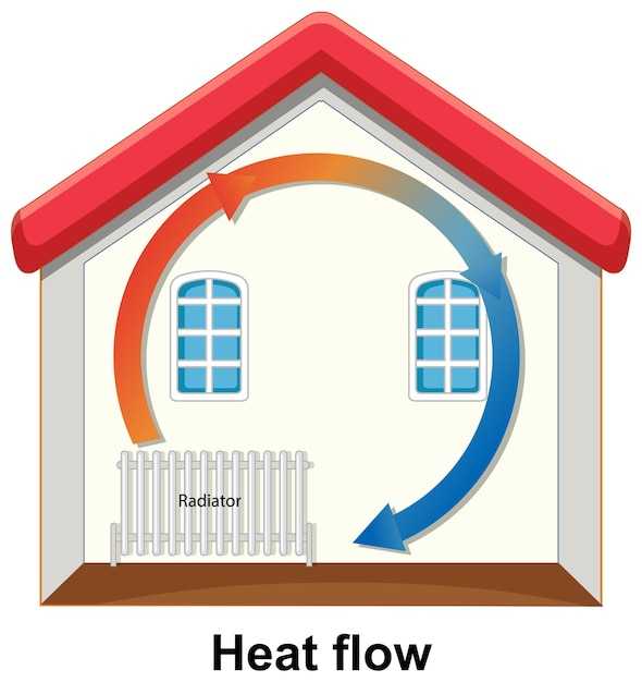 Проблемы с циркуляцией воздуха и их причины