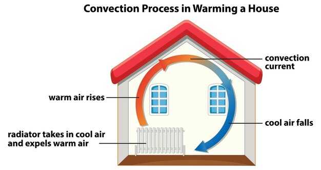 Принципы работы печки на Луазе