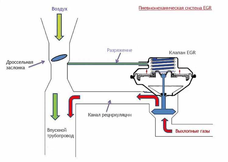 Использование альтернативных источников энергии в транспорте
