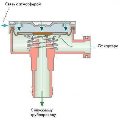 Способы диагностики состояния элемента