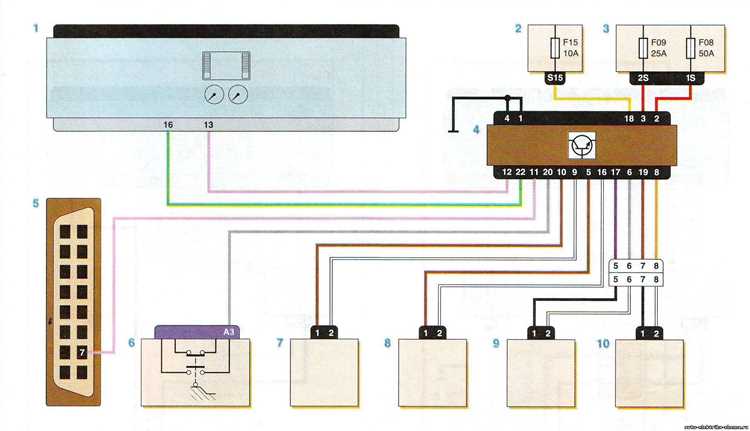 Устранение возможных ошибок при монтаже устройства