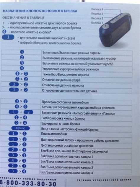 Сигналы