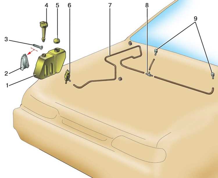 Использование различных типов жидкости для омывания