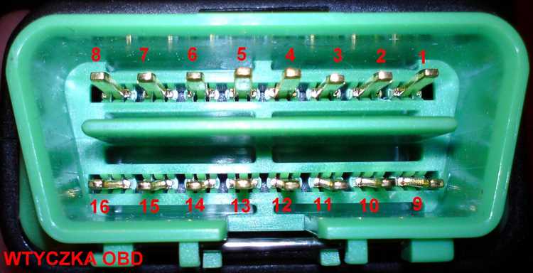 Расположение