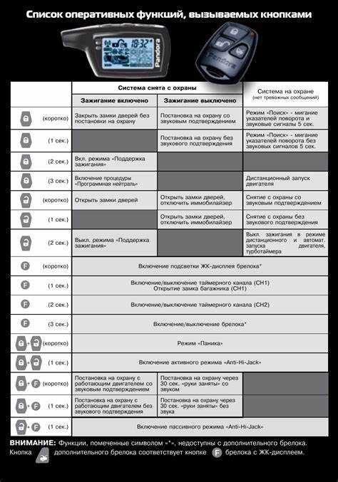 Необходимые инструменты и материалы для установки