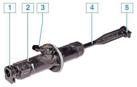 Ошибки при установке новых деталей и их совместимость