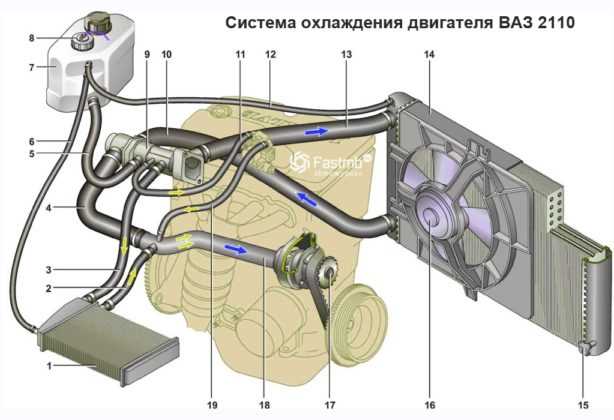 Состояние