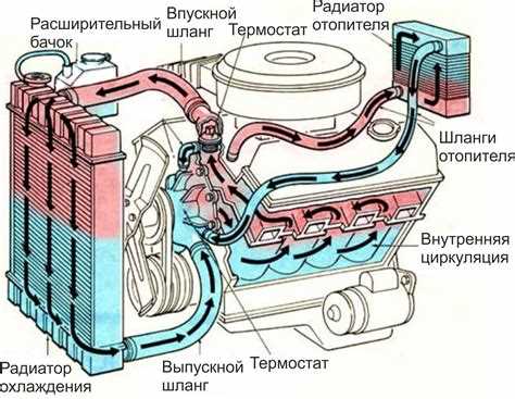 Причины