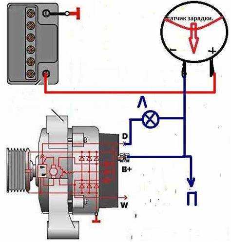 Особенности