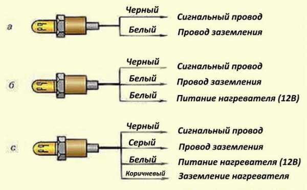 Тестирование и диагностика после подключения