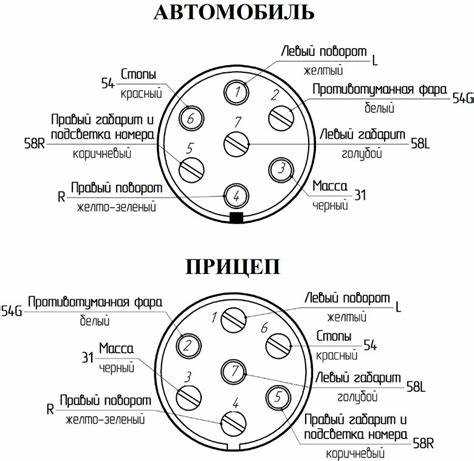 Настройка показаний после ремонта