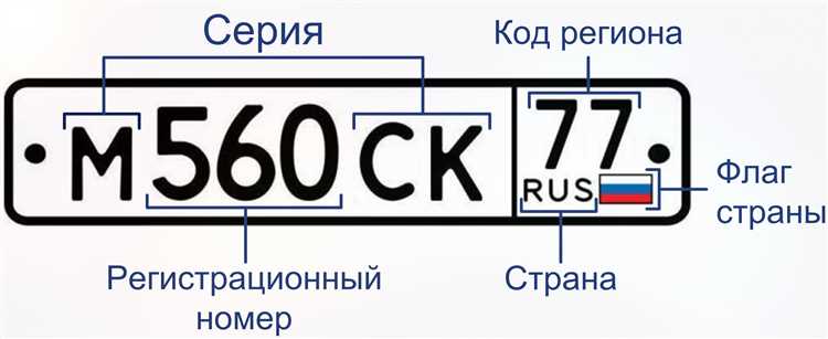 Номера