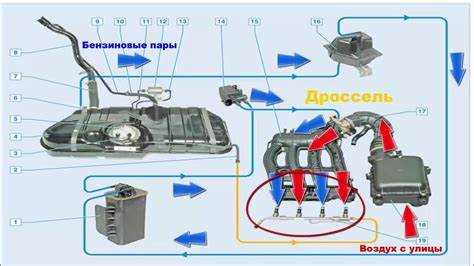 Профилактика