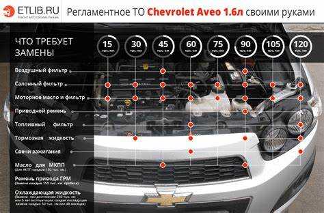 Диагностика электронных систем автомобиля