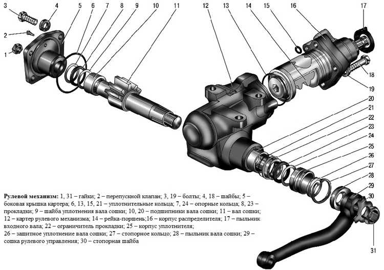 Обезживание руля и обшивки колонны