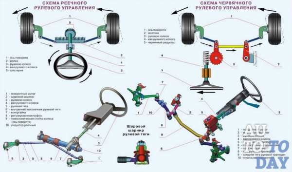 Удаление крепежа и соединений механизма