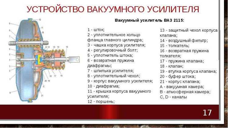 Регулировка тормозного усилия