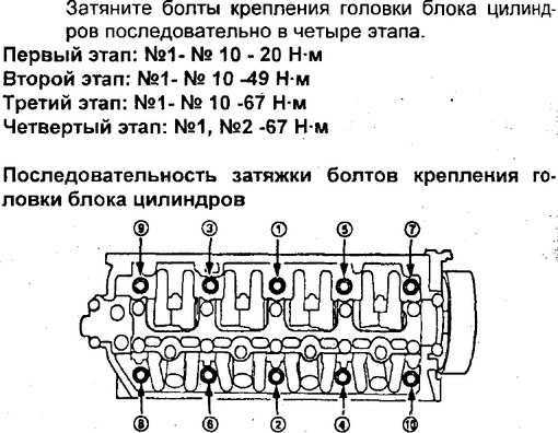 Необходимые инструменты для затяжки головки блока цилиндров