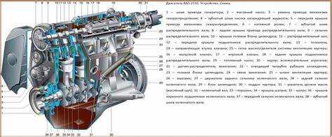 Необходимые