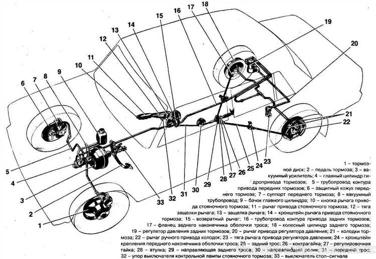 Рекомендации