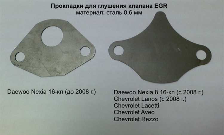 Процесс установки заглушки: пошаговая инструкция