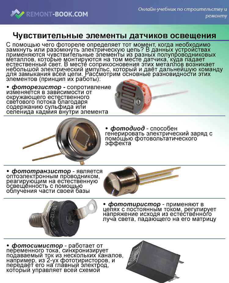 Неправильная настройка освещения